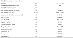 Table 1