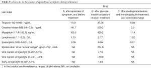 Click on image to zoom Table 2