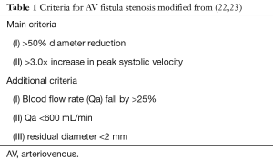 Click on image to zoom Table 1