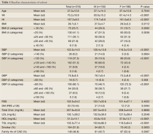 Table 1