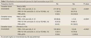 Click on image to zoom Table 2