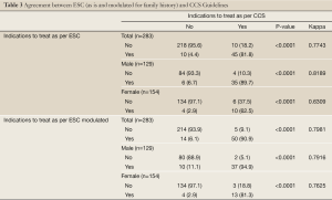 Click on image to zoom Table 3