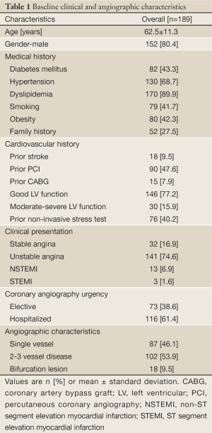 Table 1