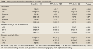 Click on image to zoom Table 2