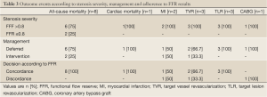 Click on image to zoom Table 3