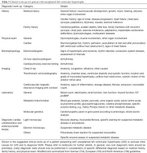 Click on image to zoom Table 3