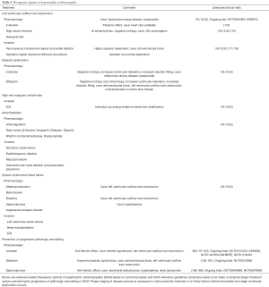 Click on image to zoom Table 4