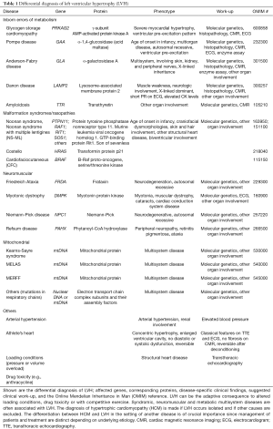 Table 1