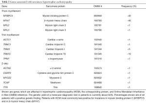 Click on image to zoom Table 2