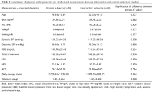 Click on image to zoom Table 1