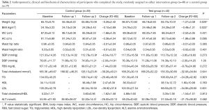 Click on image to zoom Table 2