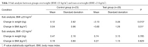 Click on image to zoom Table 3