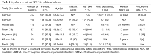 Click on image to zoom Table 1