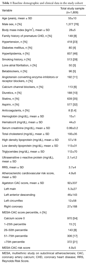 Table 1