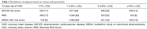 Click on image to zoom Table 2