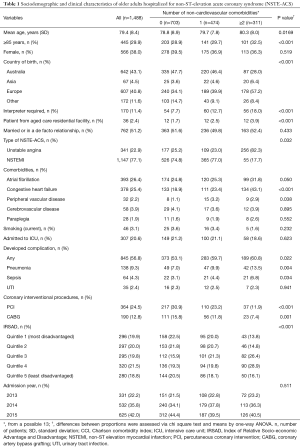 Click on image to zoom Table 1