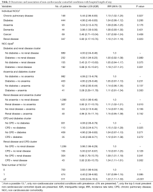 Click on image to zoom Table 2