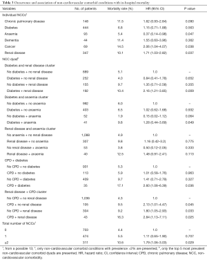 Click on image to zoom Table 3