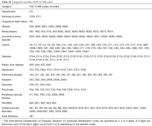 Table S1