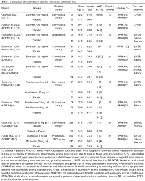 Click on image to zoom Table 1