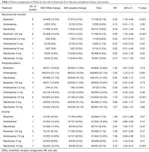 Click on image to zoom Table 2