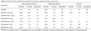 Click on image to zoom Table 3