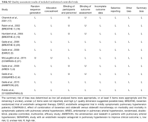 Click on image to zoom Table S2