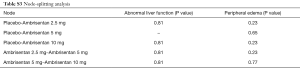 Table S3