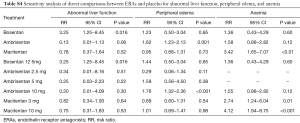 Table S4