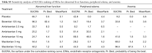 Table S5