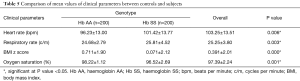 Click on image to zoom Table 5