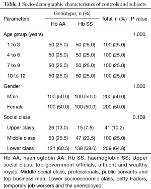 Click on image to zoom Table 1