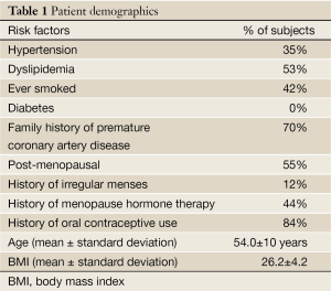 Click on image to zoom Table 1