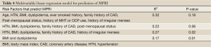 Click on image to zoom Table 4