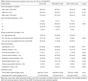 Click on image to zoom Table 1