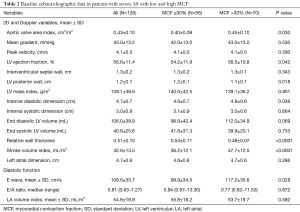 Table 2