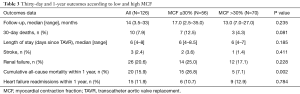 Click on image to zoom Table 3
