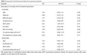 Table 4