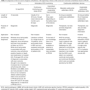 Click on image to zoom Table 1
