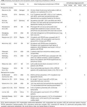 Table 2