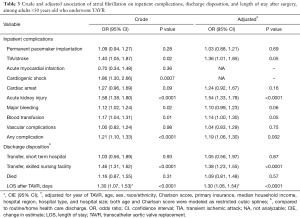Click on image to zoom Table 3