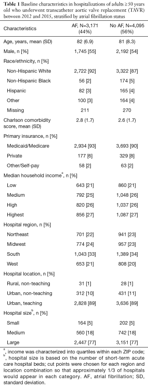 Click on image to zoom Table 1