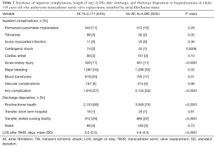 Click on image to zoom Table 2
