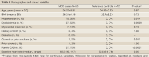 Table 1