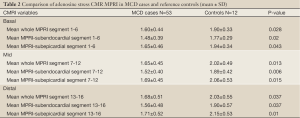 Click on image to zoom Table 2