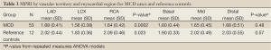 Click on image to zoom Table 3