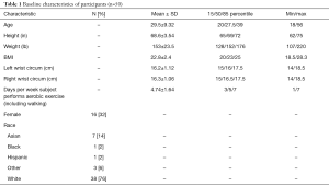 Click on image to zoom Table 1