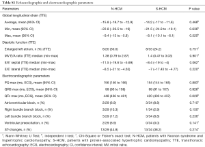 Table S1