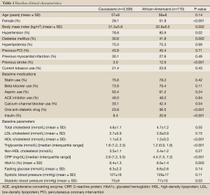 Table 1