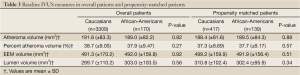 Click on image to zoom Table 3